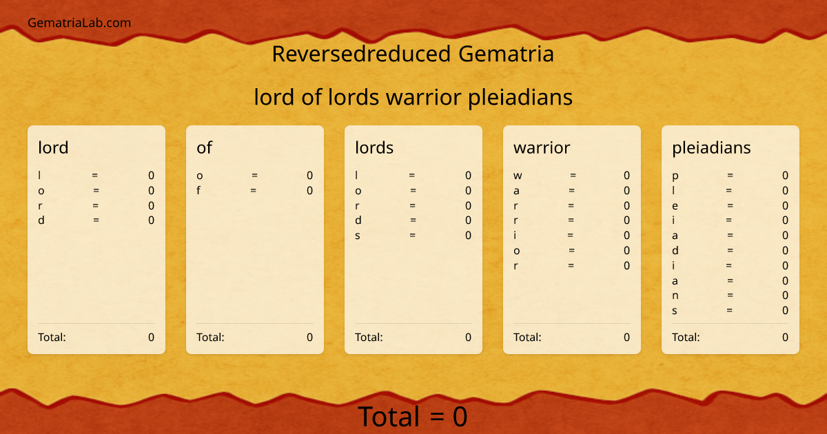 lord of lords warrior pleiadians in reversedreduced Gematria